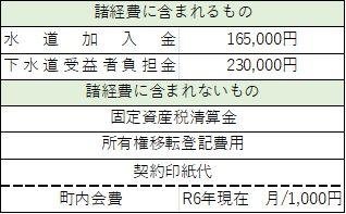 所有権移転2024